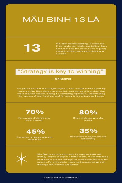 Cách xếp 13 lá Mậu Binh 98WWI